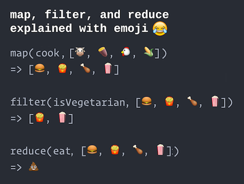 Map, filter, reduce explained with emoji